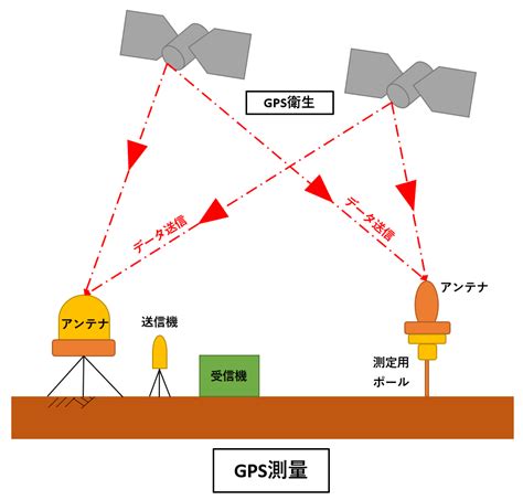 高度測量方法|第1章 測量の基礎知識